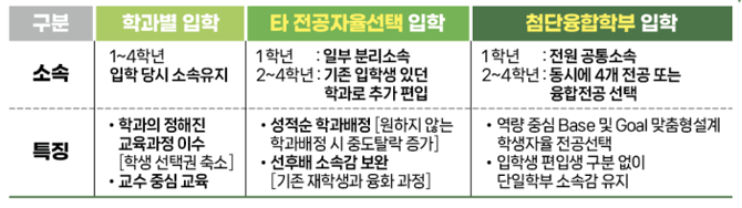 학과기존사례분석