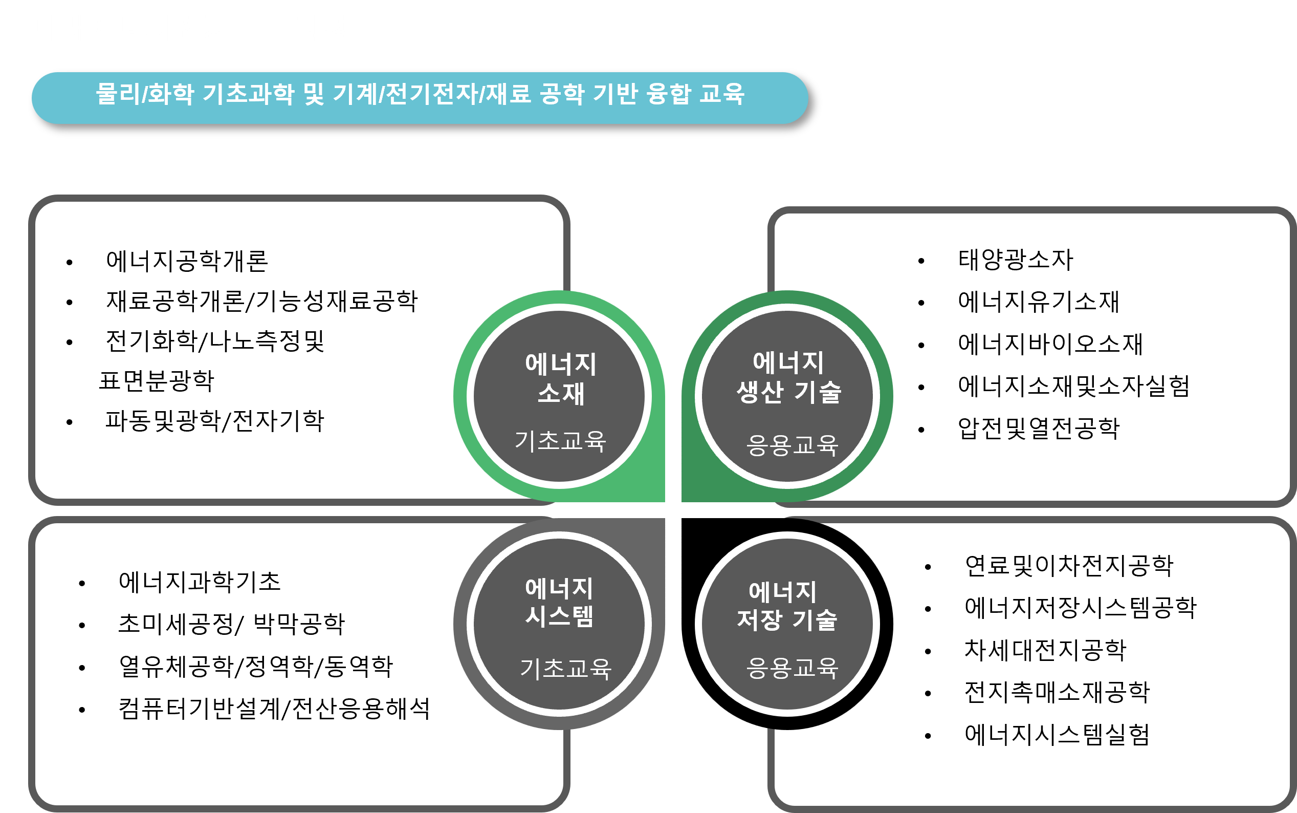 미래에너지-학과개요