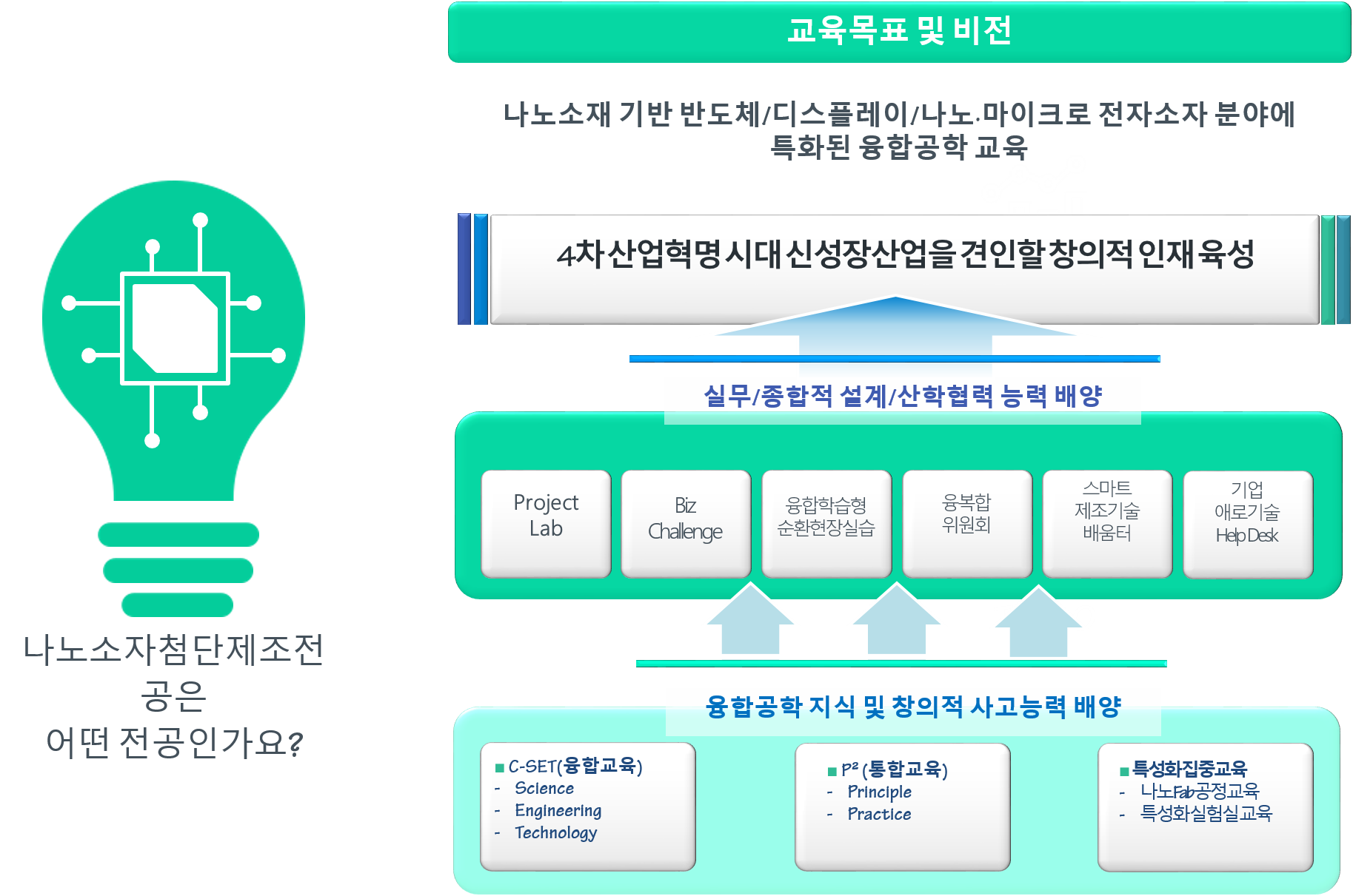 나노소자-교육목표1