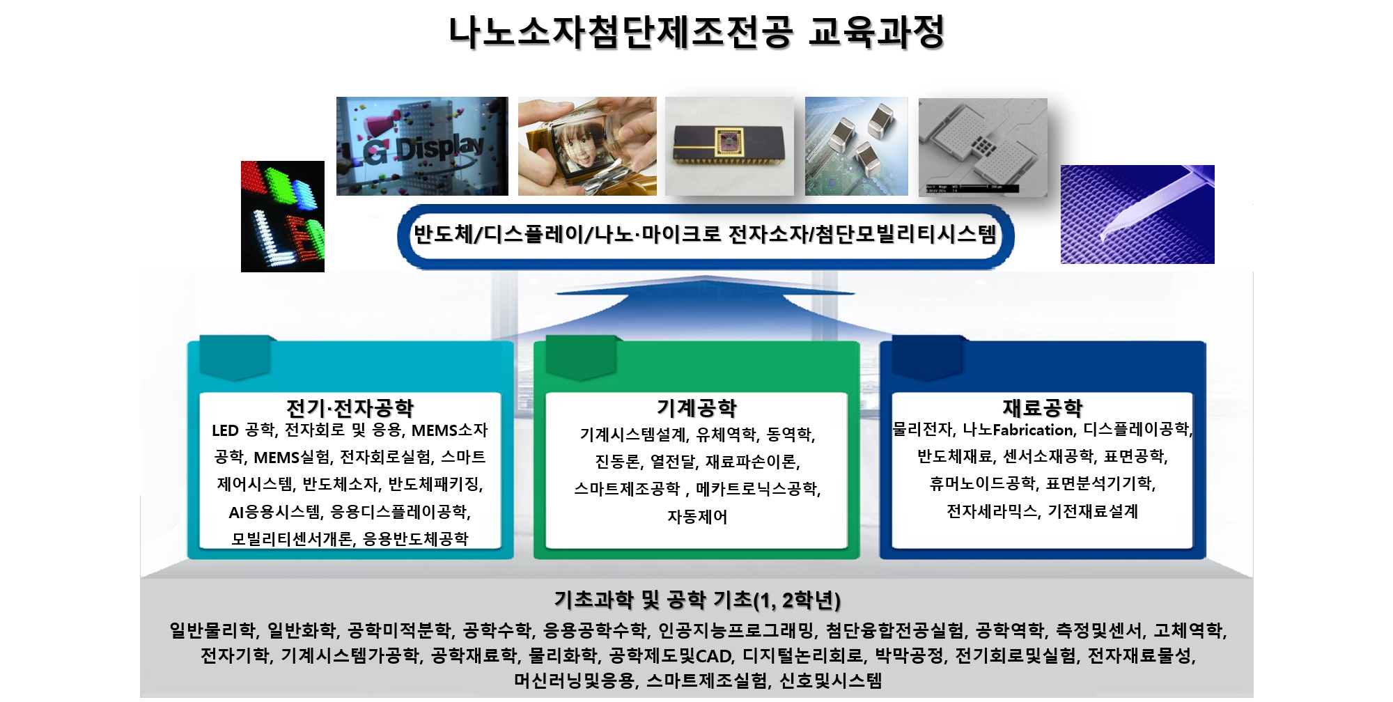 나노소자-교육목표2