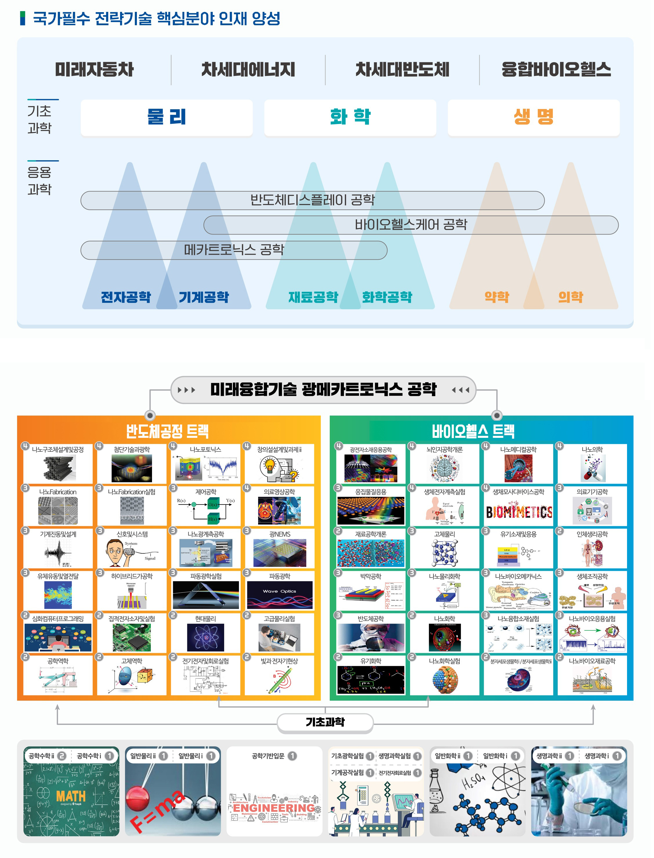 광메카-교육목표2