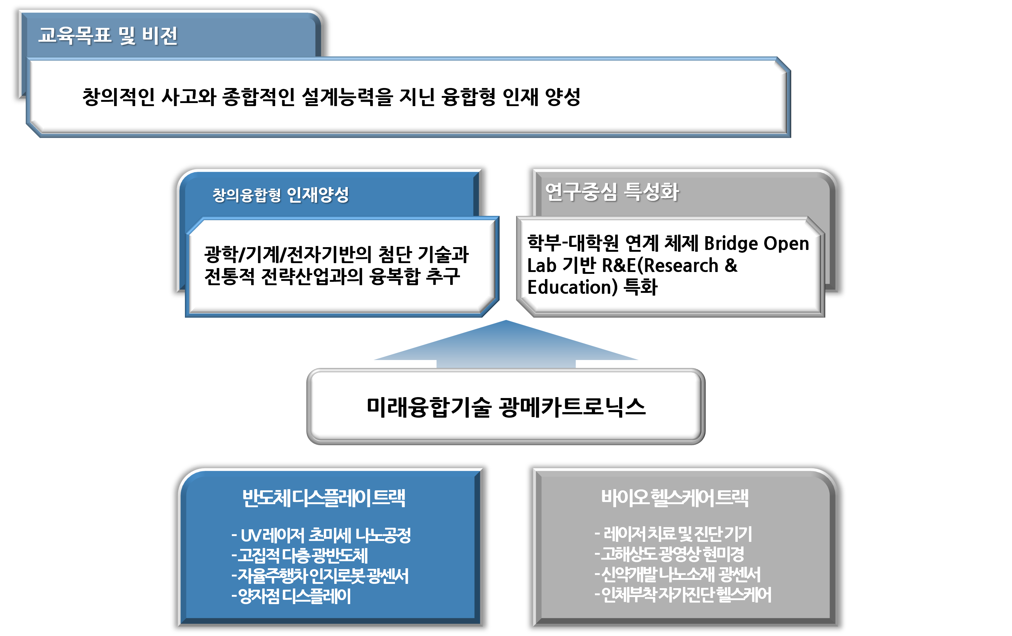 광메카-교육목표1